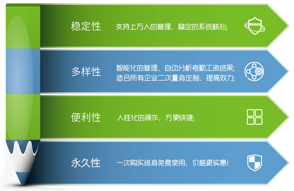 如何选择系统,为什么选择我们？