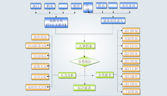 Importance and Solution of HR System Personnel Archives Management