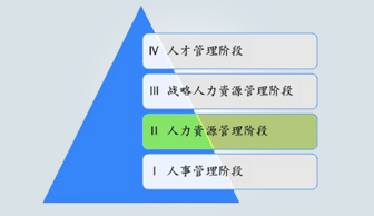 The four core ideas of strategic human resource management