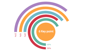 Human resource management system construction of six major technical key points